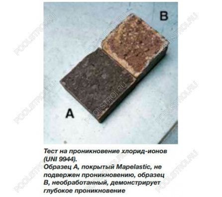 Гидроизоляционная смесь Mapelastic A+B. комплект 32 кг