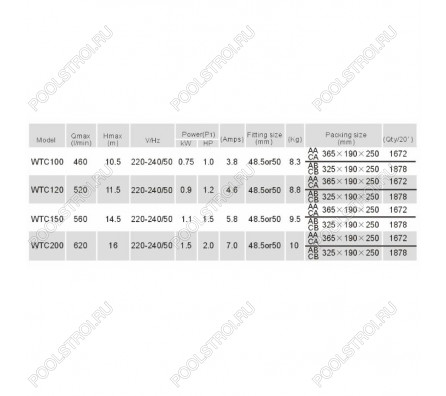 Насос для бассейна Aquaviva WTC120-CA (18м³/ч 0.88кВт 220В)