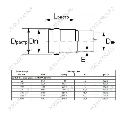 Труба Aquaviva НПВХ SDR17 d225*13.4 L-6160 (штука)